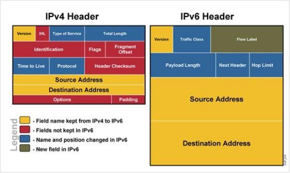 ipv6安全探讨与建议